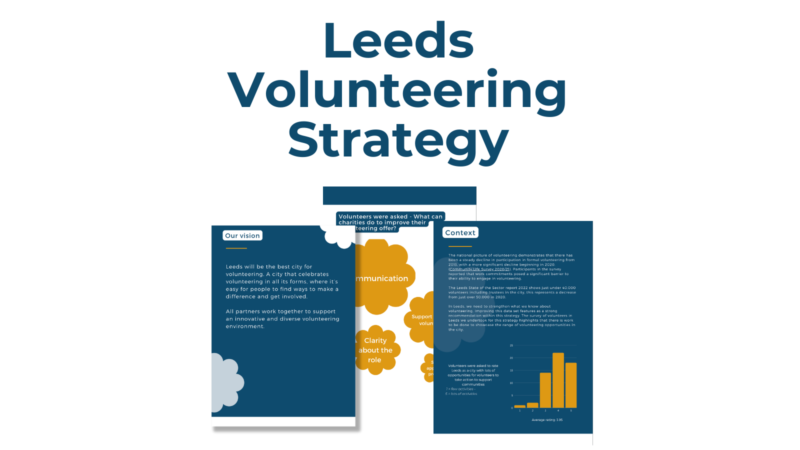 graphic with the large title Leeds Volunteering strategy and screenshots of 3 pages of the volunteering strategy underneath