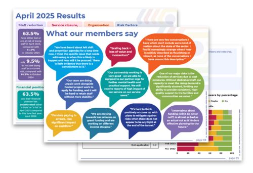 a stack of pages from the april the cost pressures survey